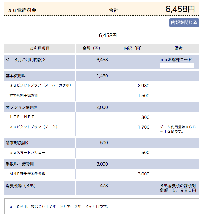 Auを解約した月の料金はピタットプランを使って5 980円 Mnp含む でした Uqモバイルの全情報